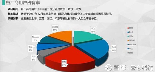 超融合升级2.0 行业洗牌加速