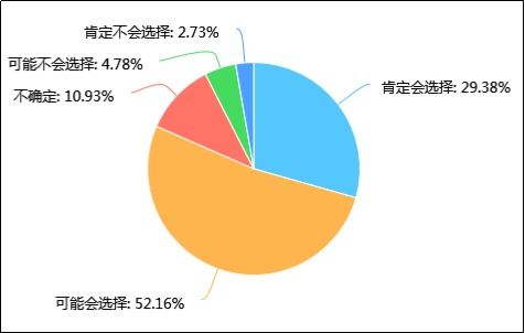 2018年我国婚庆服务市场调研分析报告